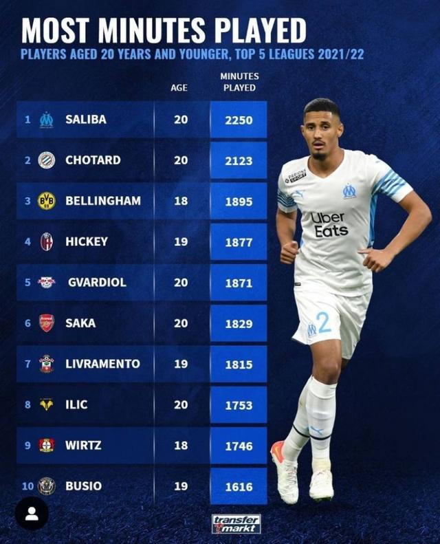 在今年的澳