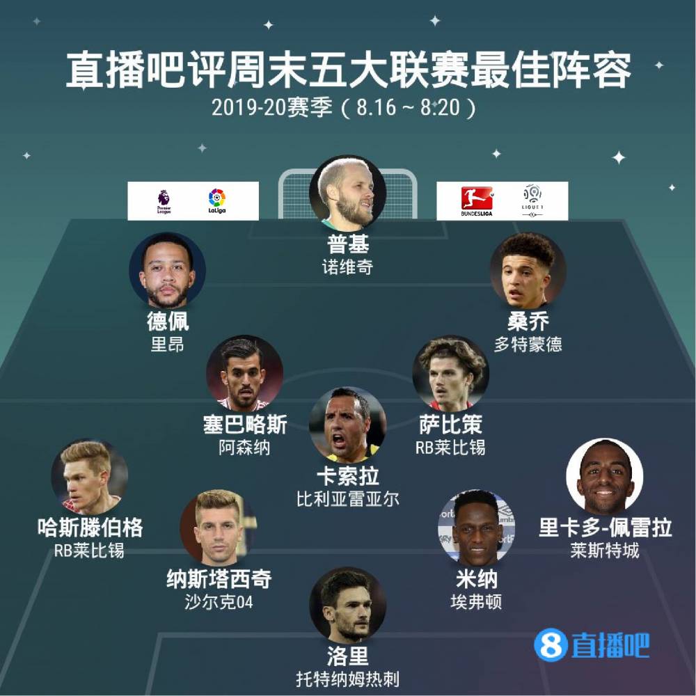 杂的小组形