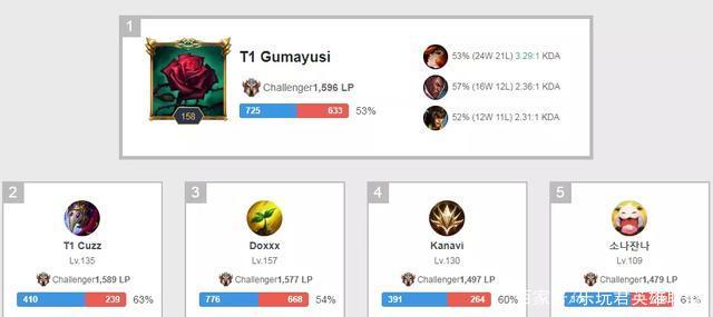 在中场休息 在中场休息