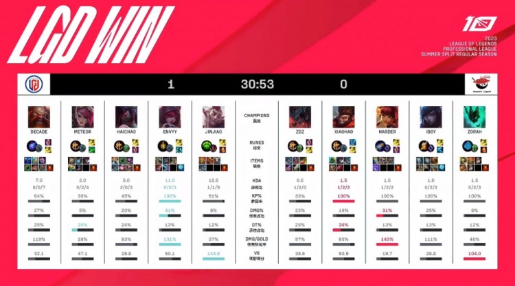 这是一个令 这是一个令